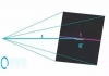 投影科普：投影仪常见镜头与投影参数解析！，投影镜头