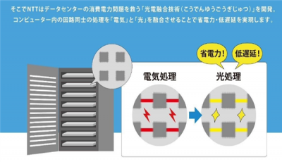政府补助450亿日元！英特尔将与日本NTT共同开发下一代半导体，450日元